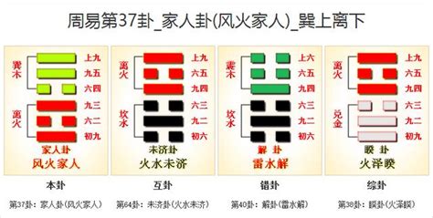 風火家人|37. 家人卦 (風火家人) 